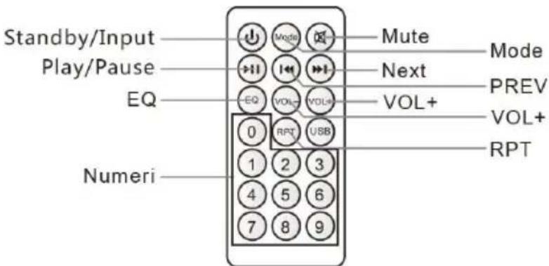 Adj Apollo Mini - Istruzioni di sicurezza: - 2