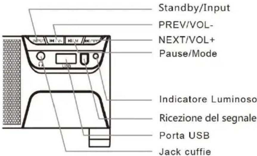 Adj Apollo Mini - Istruzioni di sicurezza: - 1