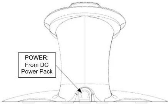 POWER: From DC Power Pack