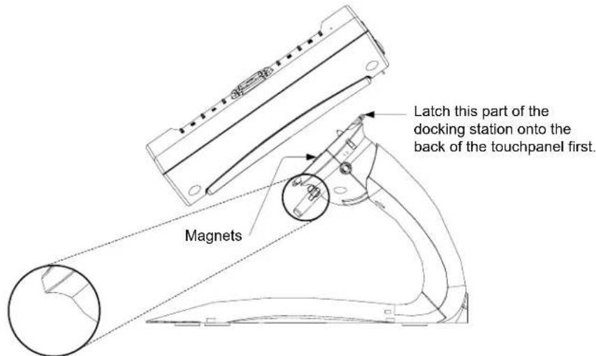 Latch this part of the docking station onto the back of the touchpanel first. Magnets