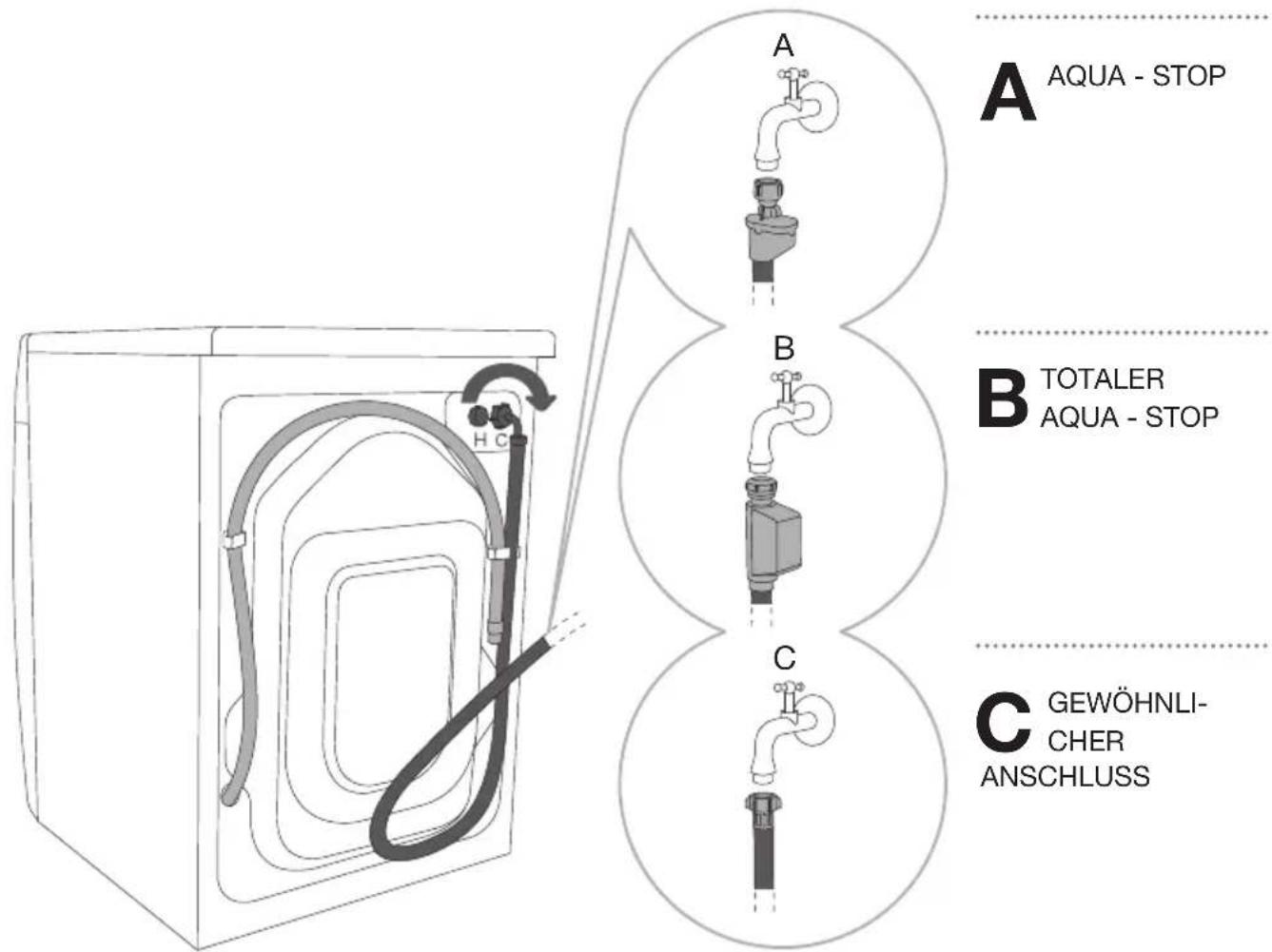 GORENJE WE743P - ANSCHLUSS AN DIE WASSERVERSORGUNG - 1