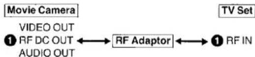 PANASONIC NV-S7B - Playback via a TV Set (cont'd) Using the Supplied RF Adaptor - 1