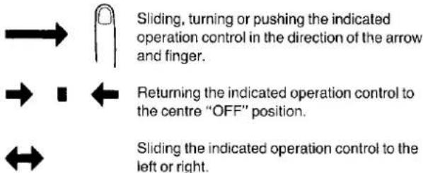 Sliding, turning or pushing the indicated operation control in the direction of the arrow and finger. Returning the indicated operation control to the centre "OFF" position. Sliding the indicated operation control to the left or right.