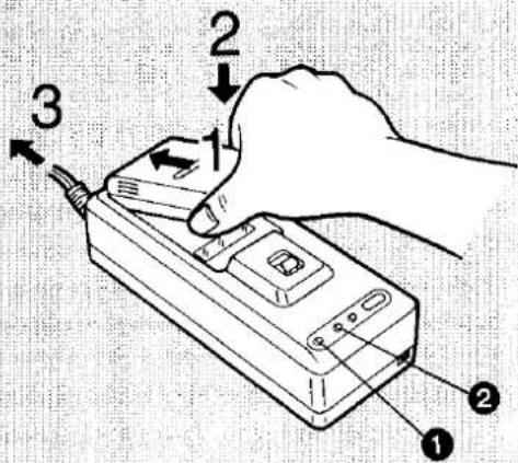 Diagram showing a hand holding a device with labeled parts 1, 2, and 3, indicating a step in operation.