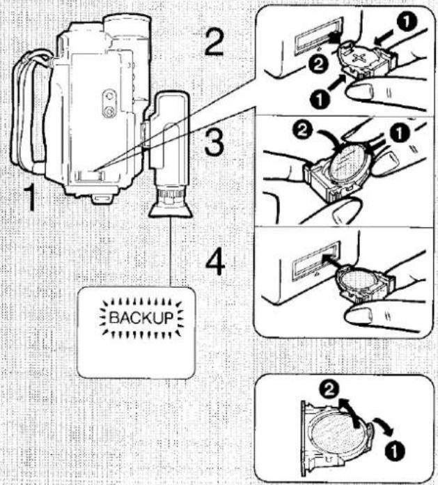 1 2 3 4 BACKUP ① ② ① ② ① ② ①