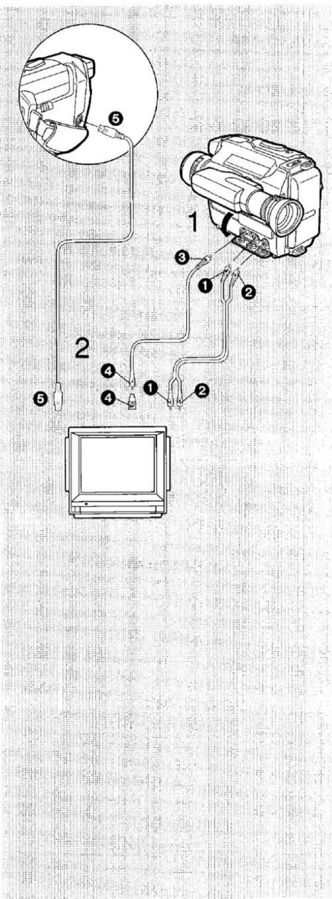 Diagram showing cable connections to a monitor and a camera, with numbered parts for each component.