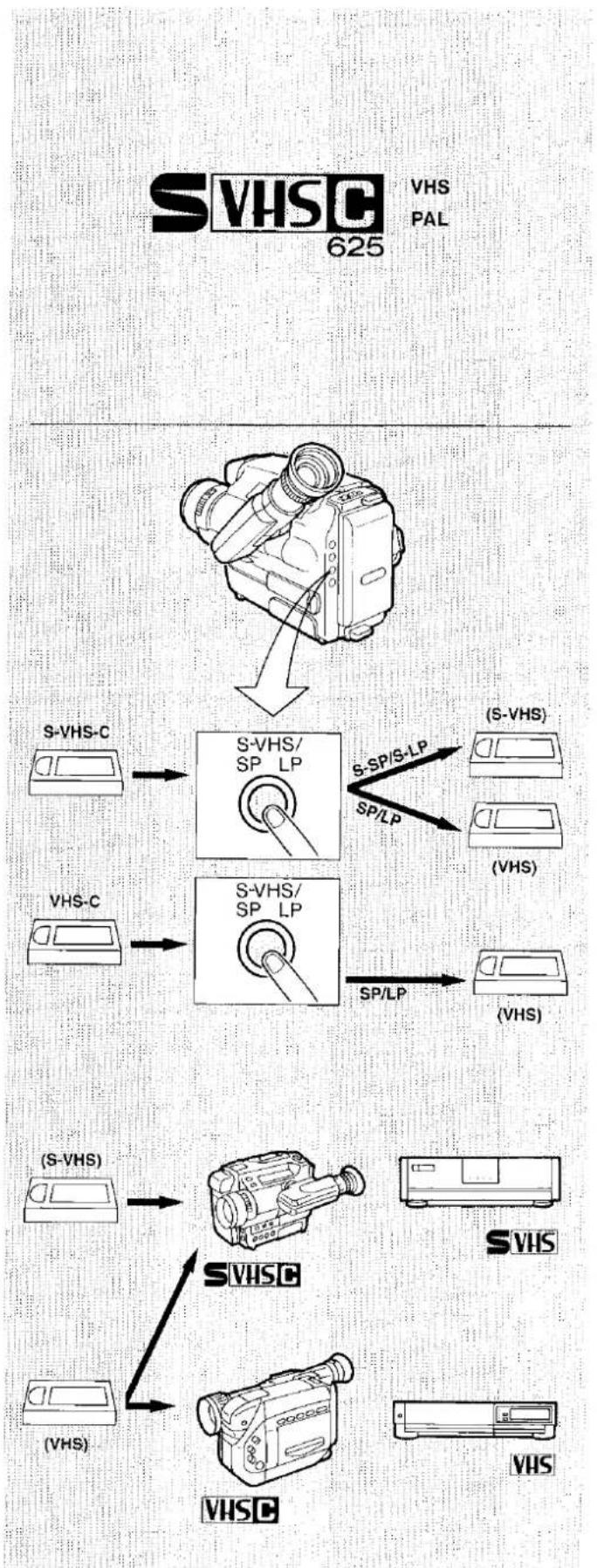 PANASONIC NV-S7B - Controls and Functions (cont'd) - 1