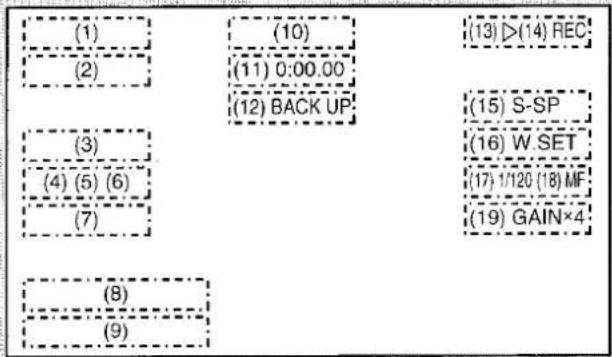 (1) (2) (3) (4) (5) (6) (7) (8) (9) (10) (11) 0:00.00 (12) BACK UP (13) ▷(14) REC (15) S-SP (16) W.SET (17) 1/120 (18) MF (19) GAIN×4