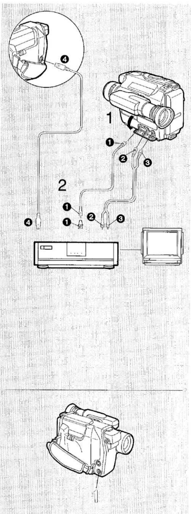 Diagram showing cable connections and wiring for a video camera, including labeled parts 1 through 4.