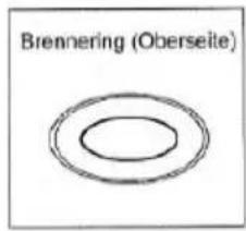 Wamsler OS 4/5 Vario - Aufstellen des Ölofens - 1