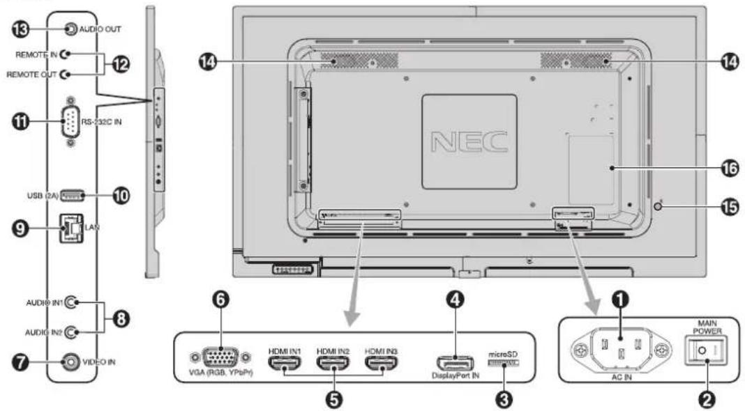 AUDIO OUT REMOTE IN REMOTE OUT RS-332C IN USB (2A) LAN AUDIO IN1 AUDIO IN2 VIDEO IN NEC 6 HDMI IN1 HDMI IN2 HDMI IN3 DisplayPort IN microSD ① MAIN POWER AC IN ②