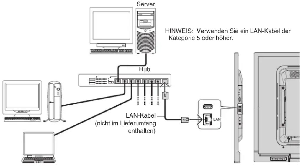NEC MultiSync C501 - Anschluss an ein Netzwerk - 1