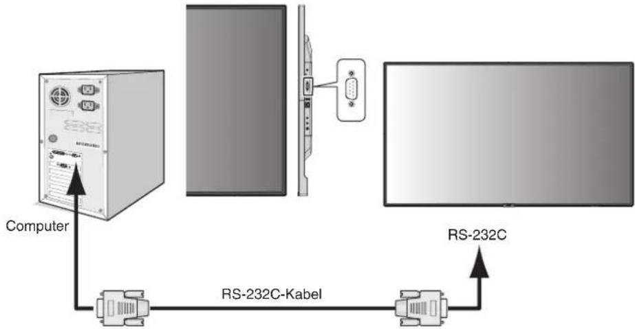 NEC MultiSync C501 - Anschluss - 1