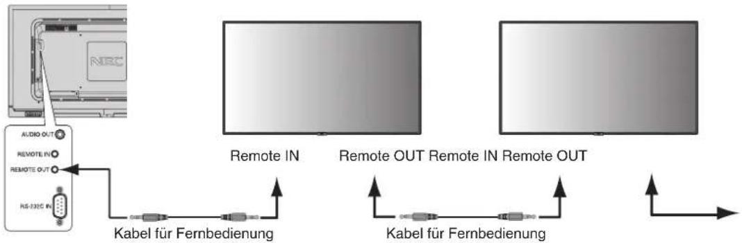 NEC MultiSync C501 - KABELGEBUNDENE FERNBEDIENUNGSFUNKTION - 1