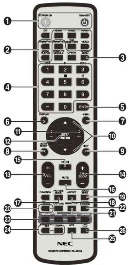 POWER ON STANDARD DM POWER POWER Display Port Display Port (HDMI/PU) VIDEO MEDIA COMPUTE MODULE OPTION MENU 1 2 3 4 5 6 7 8 9 -0 ENTC DISPLAY MENU SET/ FMI ZON AUTO SETUP MUTE CHU/ ZOOM VOL FUNCTION PICTURE MODE ASPECT AUDIO INPUT LARGE CAPTURE IMAG/LAB PICTURE SET CCMPR MTS NEC REMOTE CONTROL RU-M124