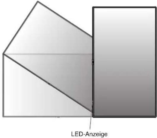 LED-Anzeige