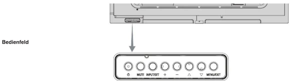 Bedienfeld MUTE INPUT/SET + - △ ▽ MENU/EXIT