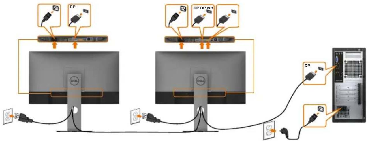 DELL UltraSharp U2719D - Connecting the monitor for DP Multi-Stream Transport (MST) function - 1