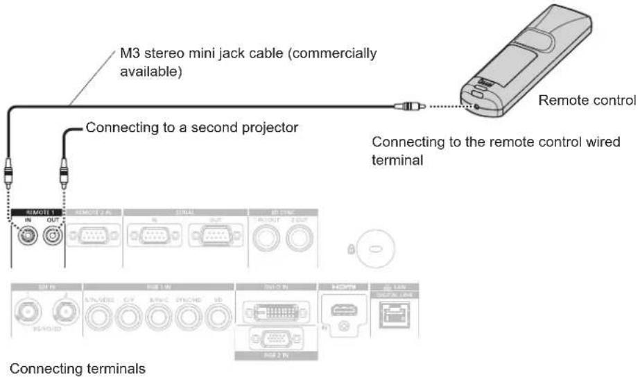 PANASONIC PT-RS11K - Connecting the remote control to the projector with a cable - 1