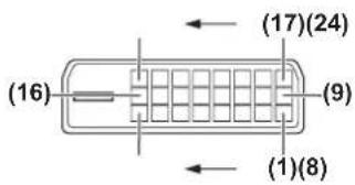 PANASONIC PT-RS11K - terminal pin assignments and signal names - 1