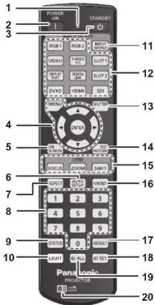 PANASONIC PT-RS11K - Remote control - 1