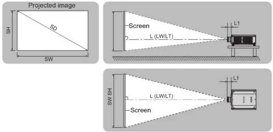 PANASONIC PT-RS11K - Projected image and throw distance - 1