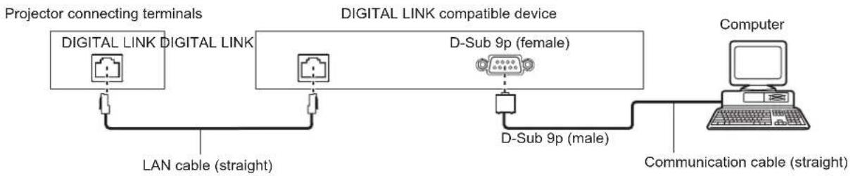 PANASONIC PT-RS11K - Connection - 3
