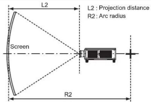 PANASONIC PT-RS11K - [GEOMETRY] projection range - 3