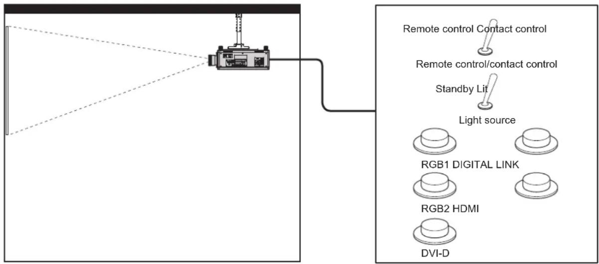 PANASONIC PT-RS11K - terminal - 1