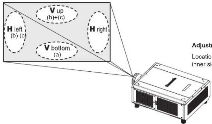 PANASONIC PT-RS11K - Adjustment procedure - 1