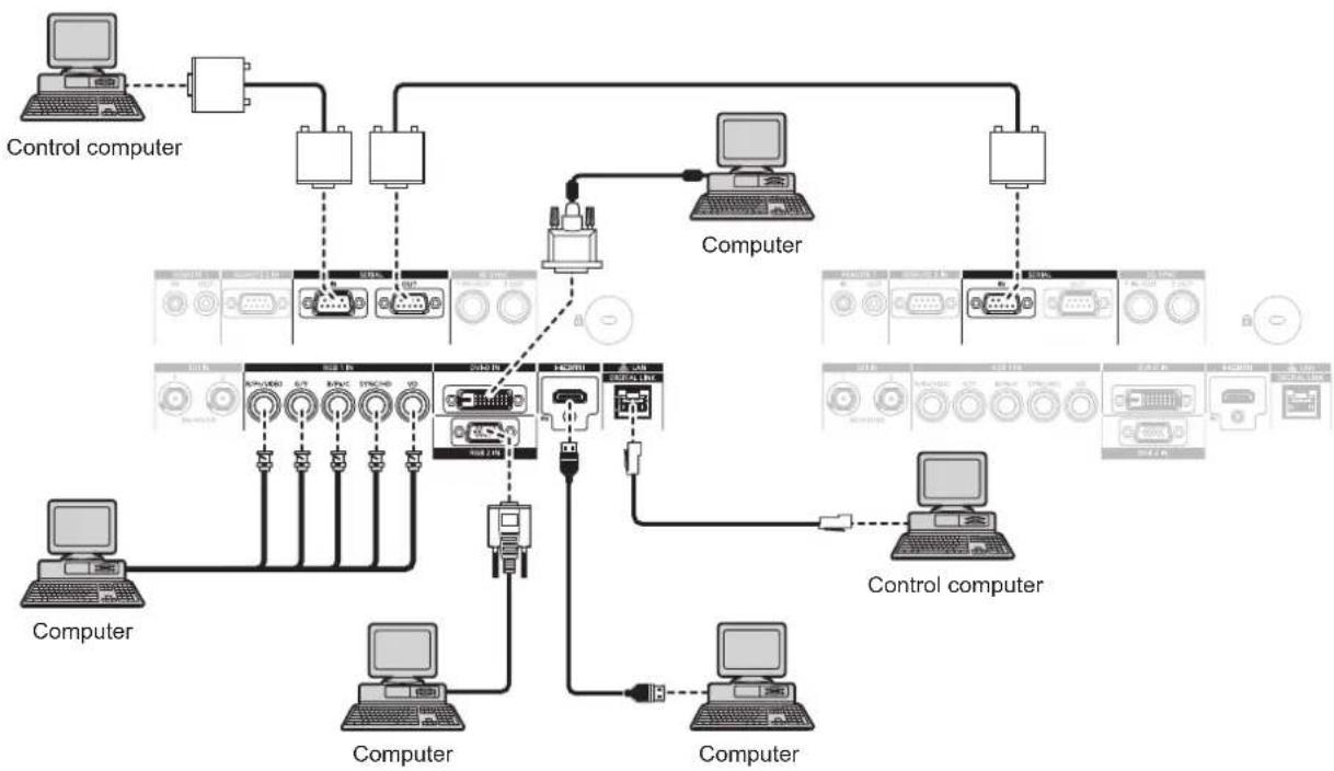 PANASONIC PT-RS11K - Connecting example: Computers - 1