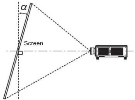 PANASONIC PT-RS11K - [GEOMETRY] projection range - 1