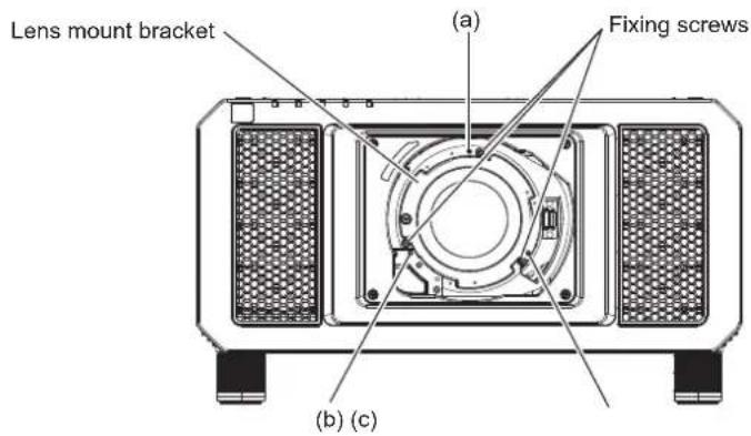 PANASONIC PT-RS11K - Lens mounter structure - 1