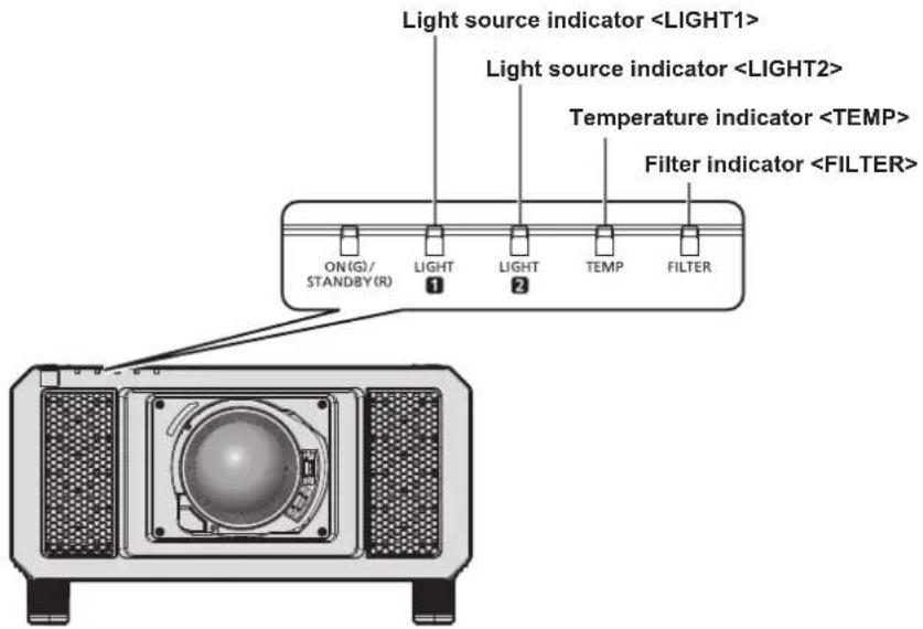 PANASONIC PT-RS11K - Attention - 1
