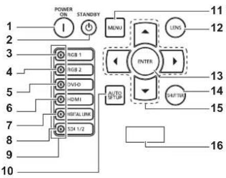 PANASONIC PT-RS11K - ■Control panel - 1