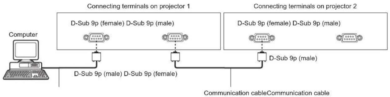 PANASONIC PT-RS11K - Connection - 2