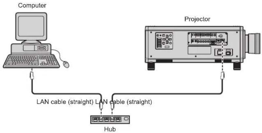 PANASONIC PT-RS11K - ■Example of a normal network connection - 1