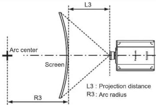 PANASONIC PT-RS11K - [GEOMETRY] projection range - 6