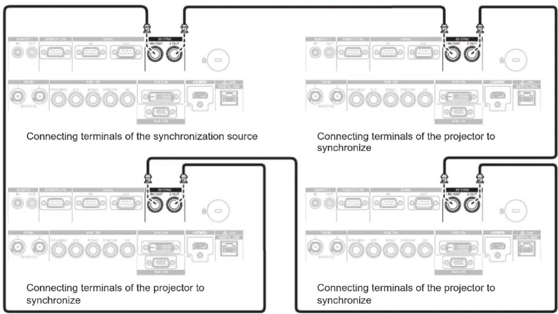 PANASONIC PT-RS11K - ■Connecting example - 1