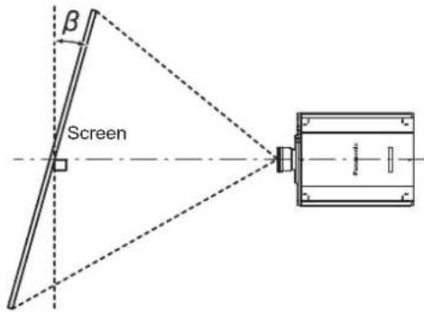 PANASONIC PT-RS11K - [GEOMETRY] projection range - 2