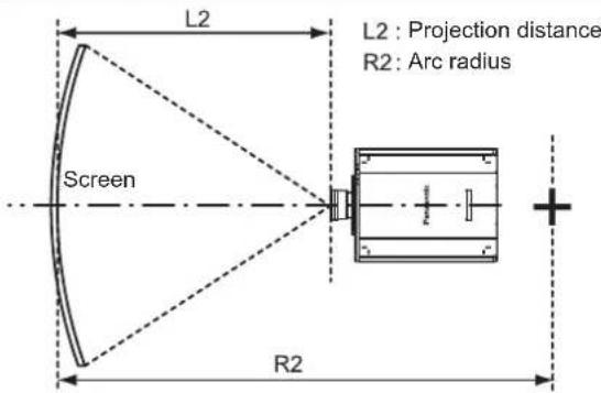 PANASONIC PT-RS11K - [GEOMETRY] projection range - 4