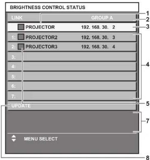PANASONIC PT-RS11K - [BRIGHTNESS CONTROL STATUS] screen display example - 3