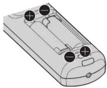 PANASONIC PT-RS11K - Inserting and removing the batteries - 2