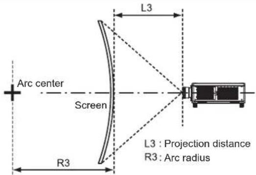 PANASONIC PT-RS11K - [GEOMETRY] projection range - 5