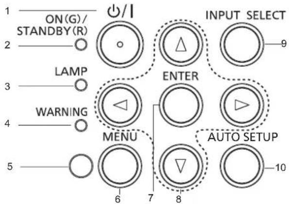 PANASONIC PT-VW360EJ - ■Control panel and indicators - 1