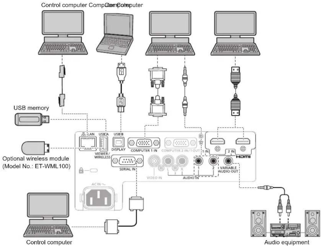 PANASONIC PT-VW360EJ - Connecting example : Computers - 1
