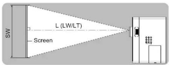 PANASONIC PT-VW360EJ - Screen size and throw distance - 3