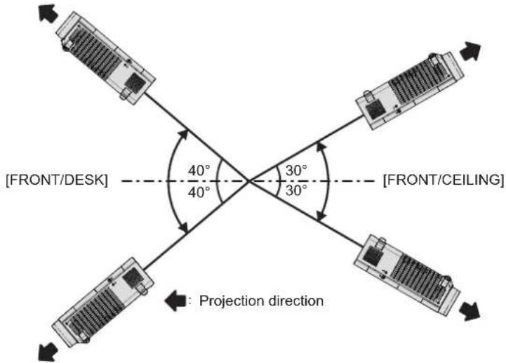 PANASONIC PT-VW360EJ - ■ Angle sensor - 1