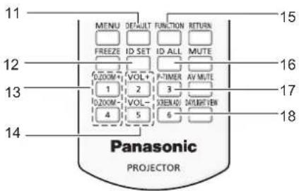 PANASONIC PT-VW360EJ - Remote control - 2