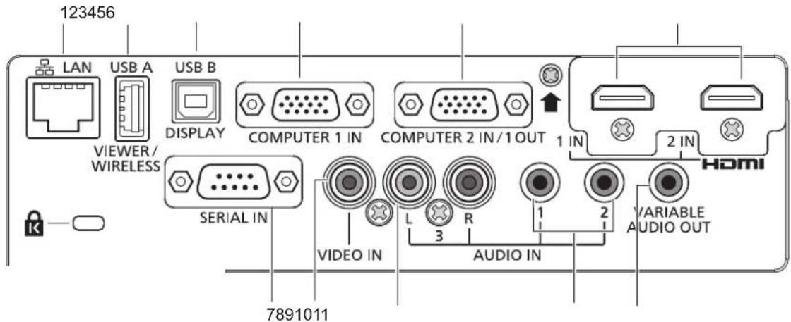 PANASONIC PT-VW360EJ - ■Connecting terminals - 1